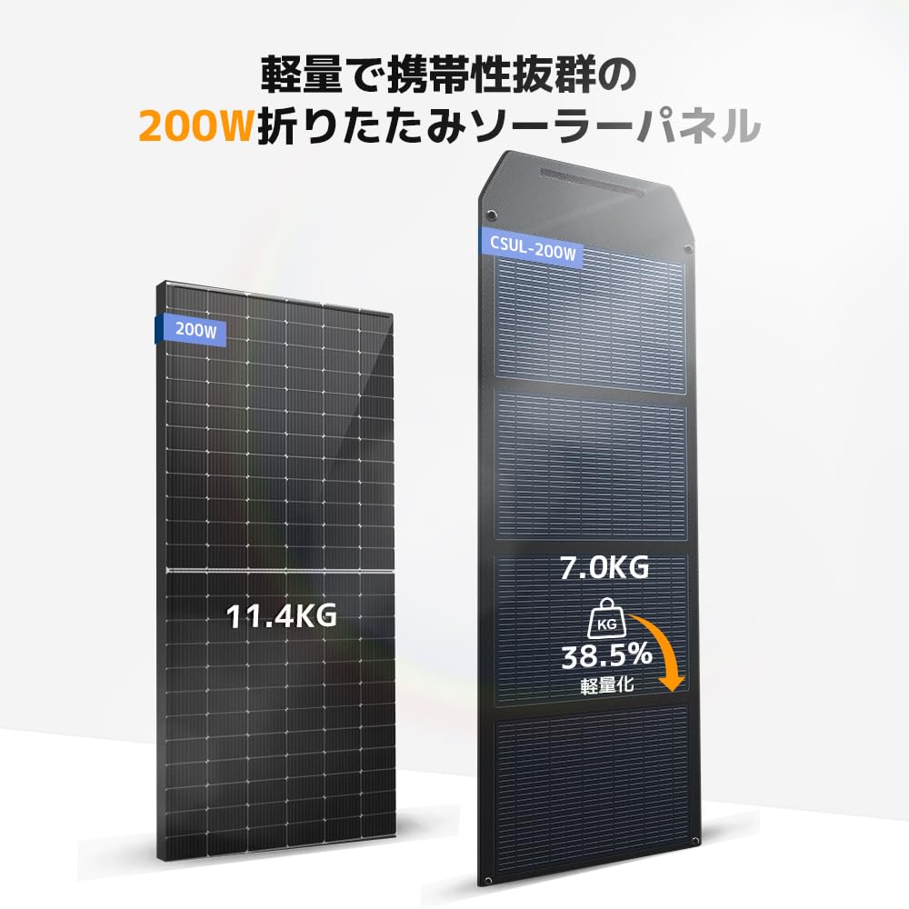Amazon | LVYUAN 200W ソーラーパネル 発電セット 折りたたみ式 12V